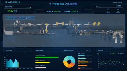 美的洗衣機(jī)事業(yè)部榮獲全國(guó)首家智能制造“研產(chǎn)銷(xiāo)服”四級(jí)企業(yè)信息系統(tǒng)集成服務(wù)認(rèn)證
