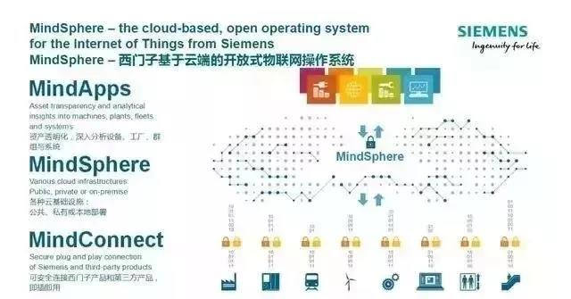 “中國(guó)制造2025” VS “德國(guó)工業(yè)4.0” —— 一場(chǎng)重塑全球格局的智慧角力