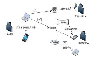 漲知識(shí)｜從一個(gè)簡(jiǎn)單的消息服務(wù)，看云計(jì)算架構(gòu)的真容
